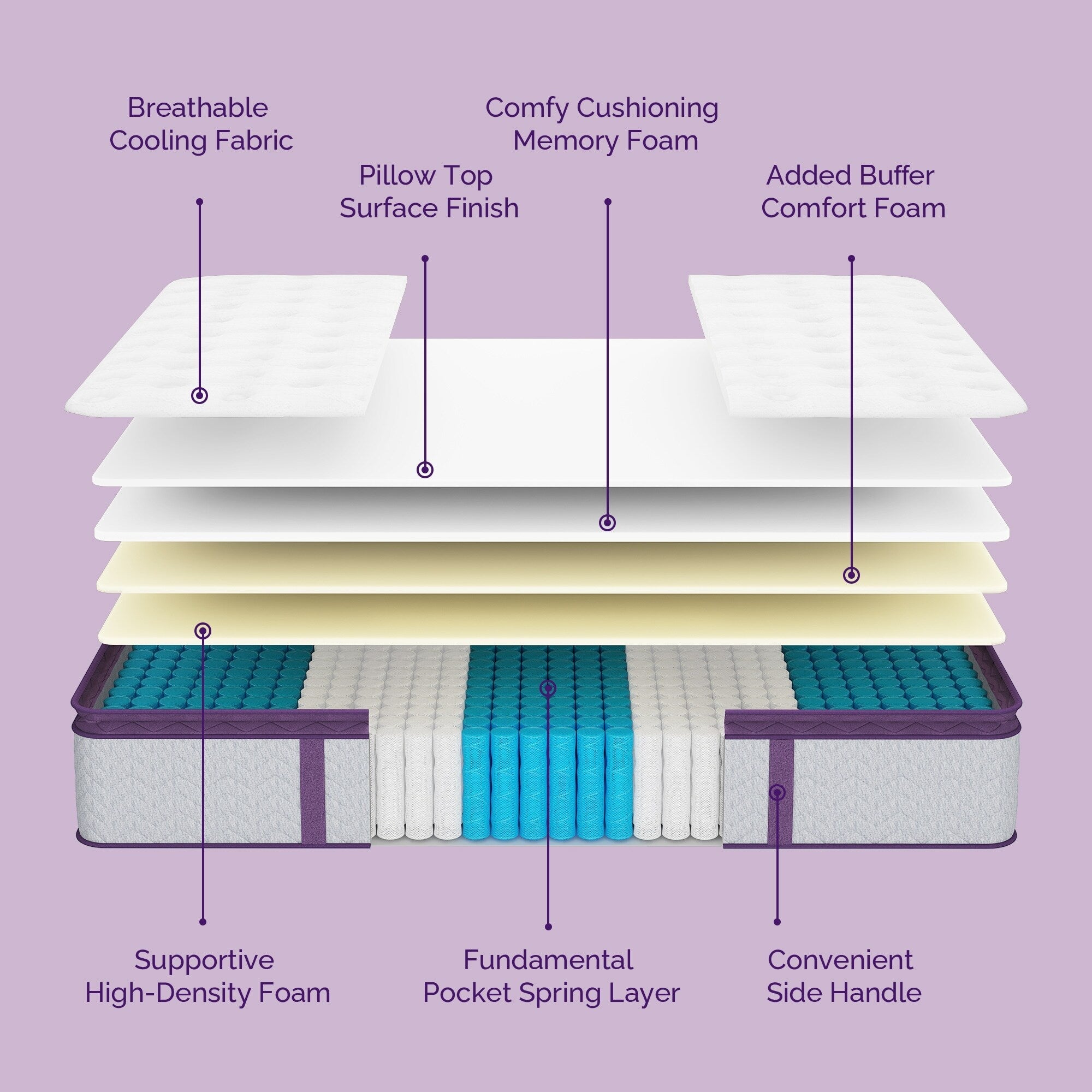 Matelas moyen en mousse à mémoire de forme de 12 pouces avec plateau-coussin