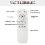 Ventilateur de plafond à LED intégré 48 et 52 pouces avec lumière et télécommande, moteur CC réversible