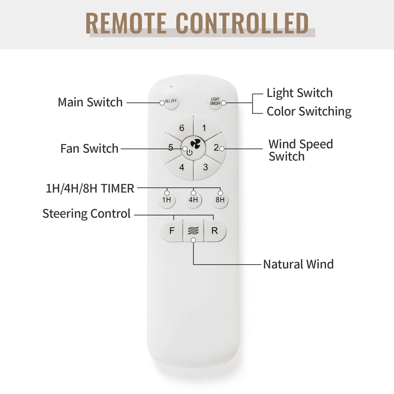 Ventilateur de plafond à LED intégré 48 et 52 pouces avec lumière et télécommande, moteur CC réversible