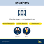 Matelas Serta Perfect Sleeper Oasis Sleep 14,5 à plateau-coussin moyen