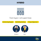 Matelas hybride ferme Serta Perfect Sleeper Radiant Rest 14